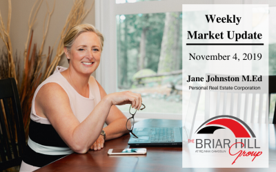 Real Estate Market Update Nov 4, 2019