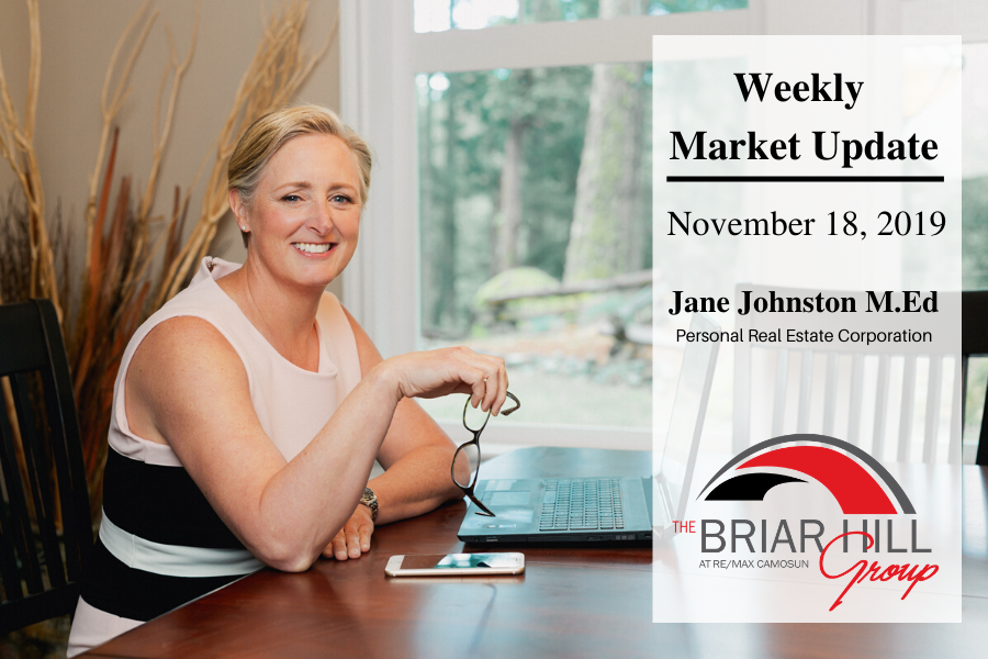 Real Estate Market Update Nov 18, 2019